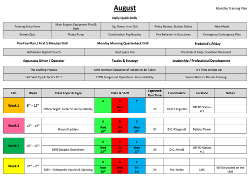 This Month's Training Plan